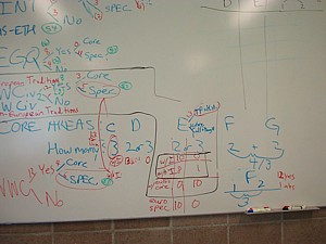 Whiteboard with straw vote results on areas I and E, May 9, 2003