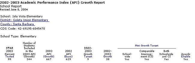 2002-03 API growth for IV
