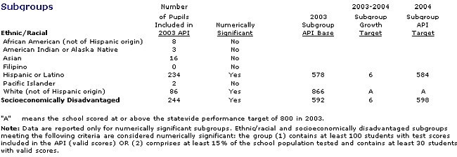 2003-04 API at IV