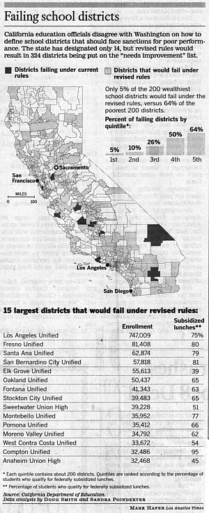 map and statistics about failing California school districts