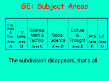 schematic w/o Area E subdivision