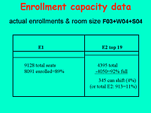 schematic of enrollment capacity
